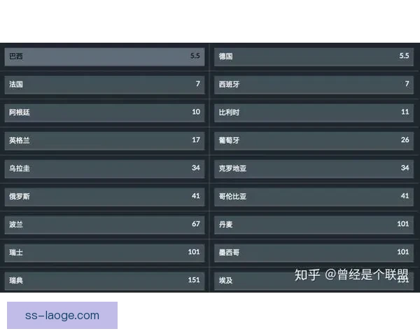 从数据视角解读加维对阵巴西世界杯预选赛表现价值技术影响力与中场作用