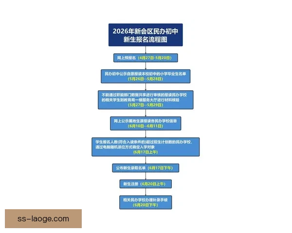 全面解析如何顺利完成2026年世界杯报名全流程指南关键步骤与注意事项