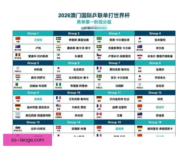 官方数字化赛事册解读与2026世界杯赛程球队数据全景指南 官方数字化赛事册解读与2026世界杯赛程球队数据全景指南